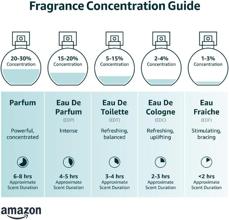 Ariana Grande Ari Eau De Parfum Spray 100 ml