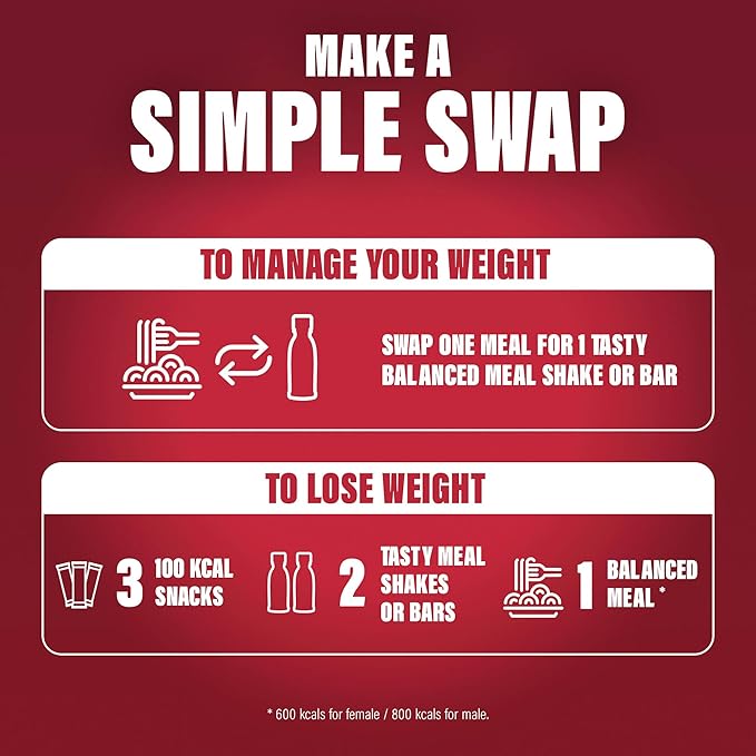 SlimFast Ready To Drink Shake, Meal Replacement Shakes for Weight Loss and Balanced Diet, High Protein, Vitamins, Minerals, No Added Sugar, Strawberry Flavour, 6 x 325 ml, Packaging May Vary