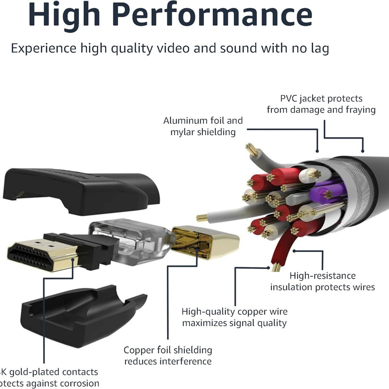 Amazon Basics 4K HDMI Cable 1.8m - 18Gbps High Speed with Ethernet, 4K@60Hz, 2160p, Black